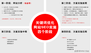beat365官网 智能物流规划咨询项目包括